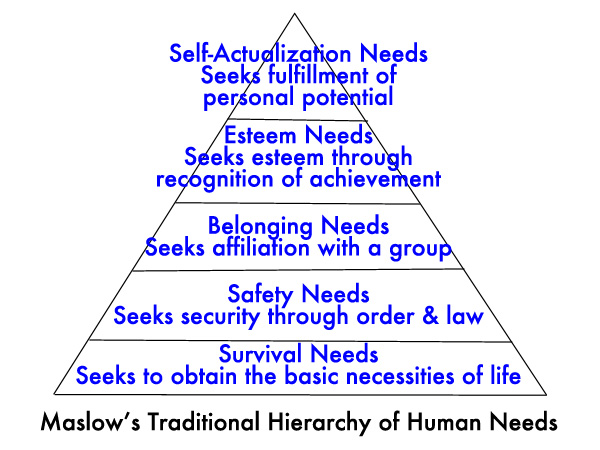 Hierarchy1